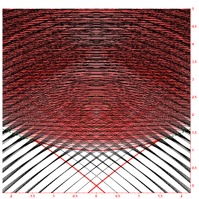Level dynamics hbar=0.1